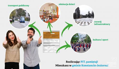 Grafika: w lewym rogu kobieta i mężna z uniesionymi kciukami do gór. Nad nimi 4 zdjęcia (drogi, szkoły, autobusu, z Dni Konstancinia) w kształcie koło. 